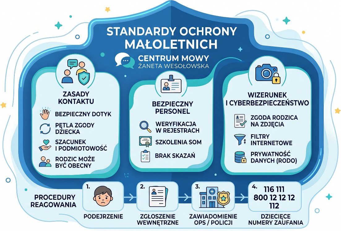 Standardy Ochrony Małoletnich